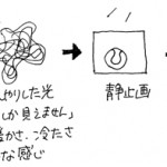 見え方2 だんだんこんな感じで見える(感じる)ようになる