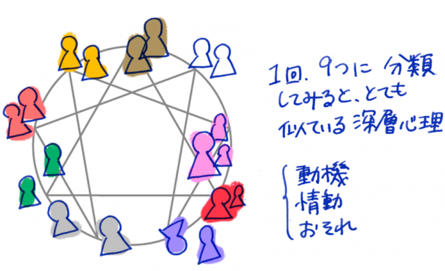 3月21日（月祝）新大阪エニアグラム実践会