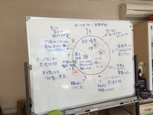 ご感想2015年5月：第2回：福岡　エニアグラム実践会