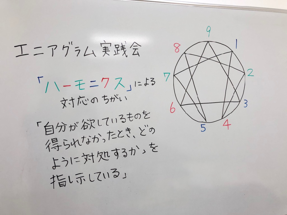 問題についての反応 ハーモニクス ご感想年2月 エニアグラム実践会 ワンネス ラボ