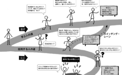 「前向き質問」と、選択の地図。2024年1月エニアグラム実践会@新大阪