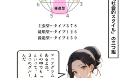 自己主張型は出るも引っ込むも自在？2025年2月エニアグラム実践会＠新大阪