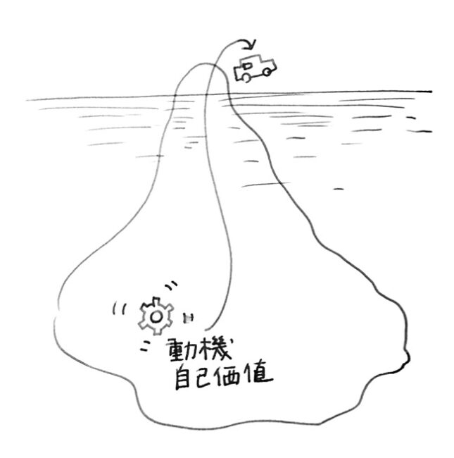 タイプチェックと本当のタイプがズレる理由」シリーズ（全5話）