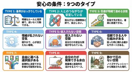 タイプ別「安心」って何？：エニアグラム実践会＠新大阪2025.12