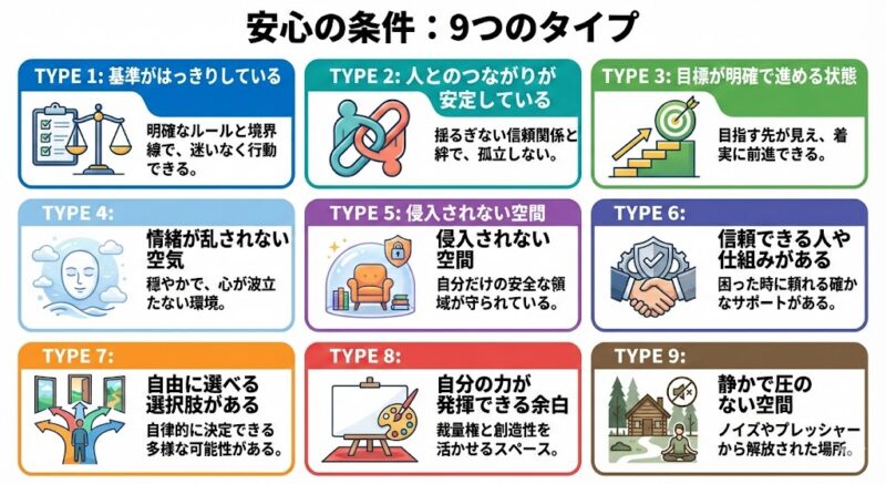 タイプ別「安心」って何？：エニアグラム実践会＠新大阪2025.12